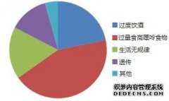 医学新突破：不忌口 治痛风